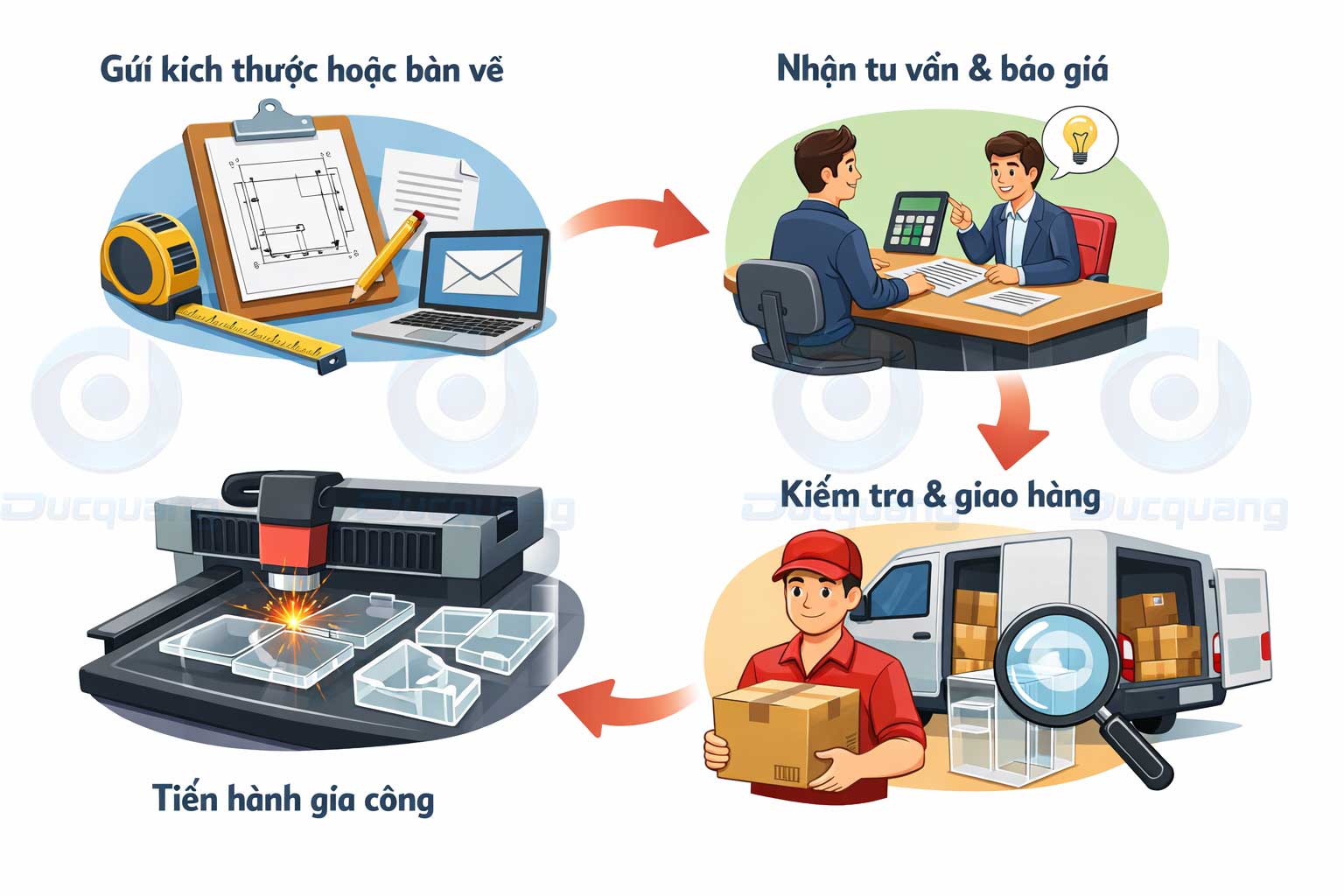 Xưởng gia công Mica uy tín chuyên nghiệp 2