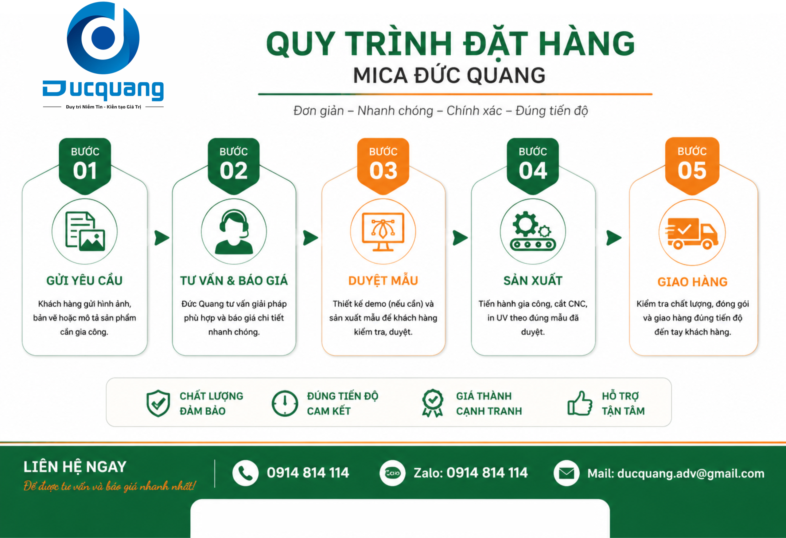 Thẻ Trạng Thái Thiết Bị Máy